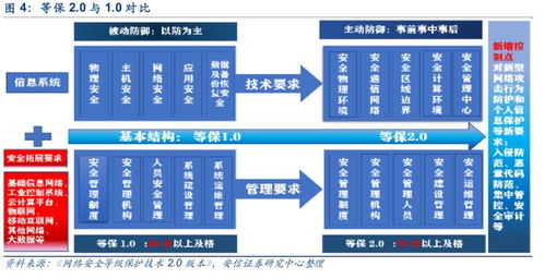 網(wǎng)絡(luò)信息安全產(chǎn)業(yè)投資詳細梳理