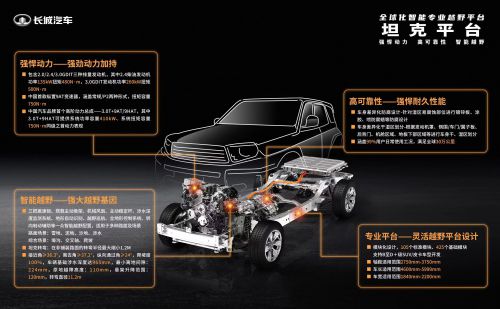 以全球標準打造最嚴苛測試驗證體系，長城汽車 品控，我們是認真的